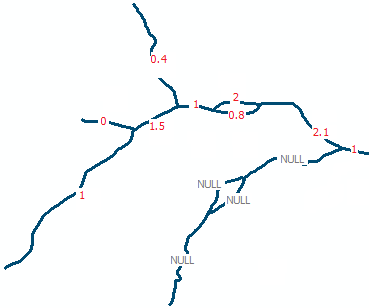 Initial network values