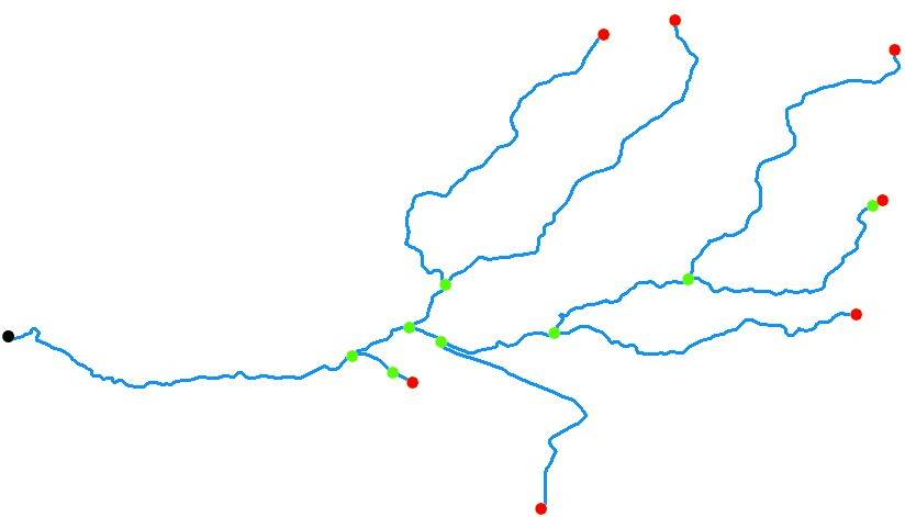 Nodes, Mouths and Sources