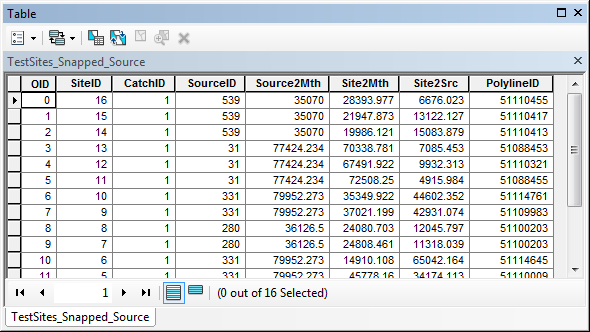 Attribute table
