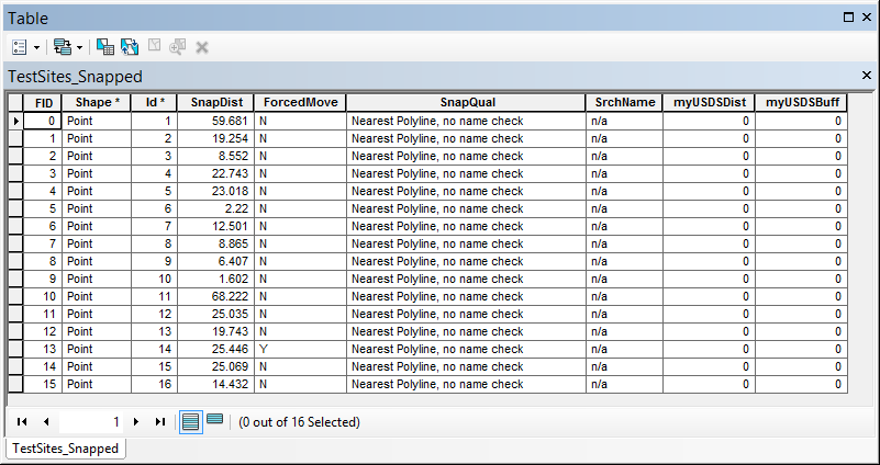 Attribute table