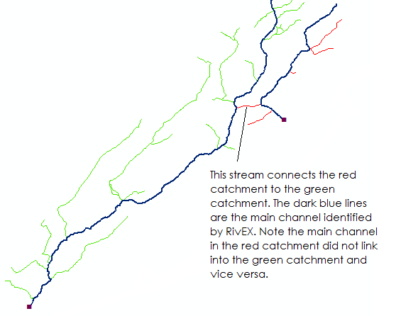 Correct linkage