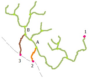 Step 4