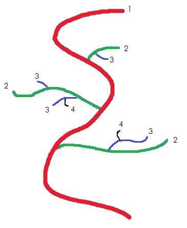 Hack Order