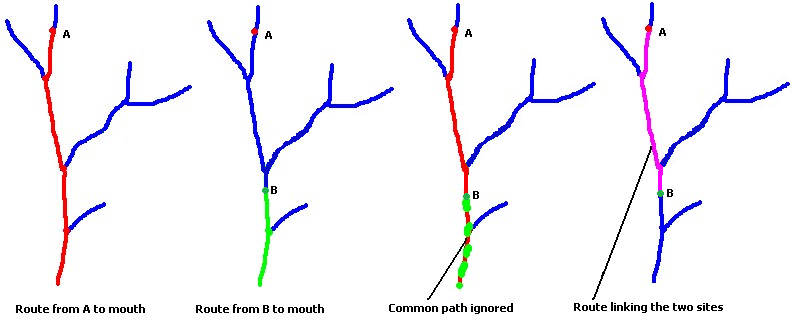 How linking works