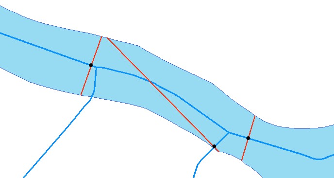Incorrect cross sections