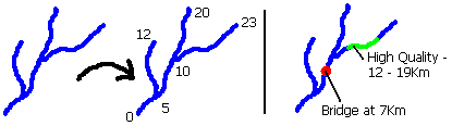 Converting to a measured network and plotting events