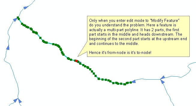 Multi-part Example 2c