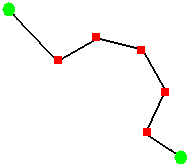Nodes
