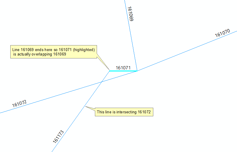 Overlapping example