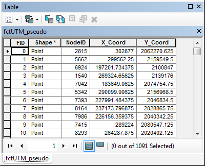 Pseudo node attribute table