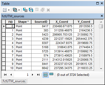 Source attribute table