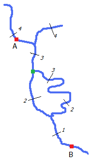 Source of Error
