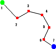 The To-Node