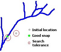Tolerance issue