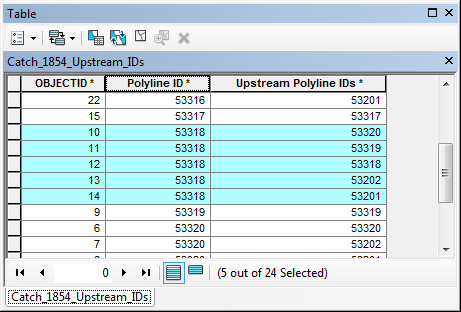 Upstream segment identifier table