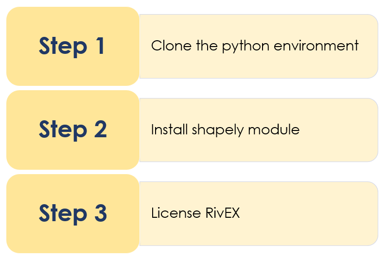 The 3 steps to installing RivEX
