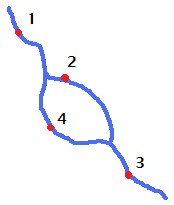 Braiding example