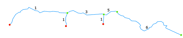 Single-threaded scenario