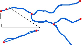 Double digitized