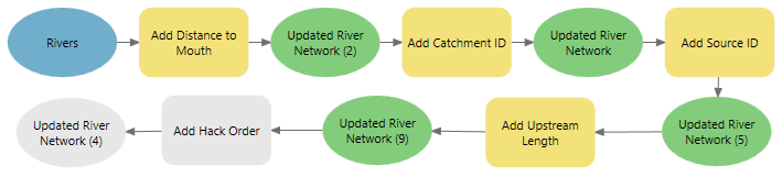 Model with tool failing to connect