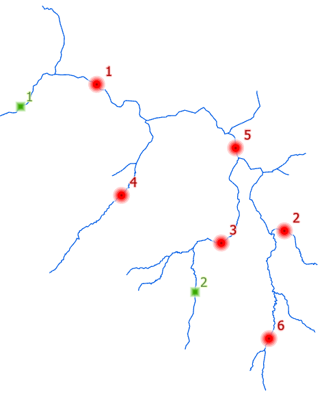 Find upstream sites example