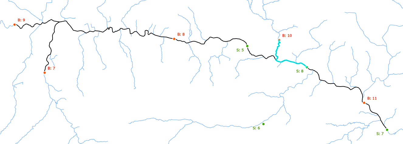 Linked sites