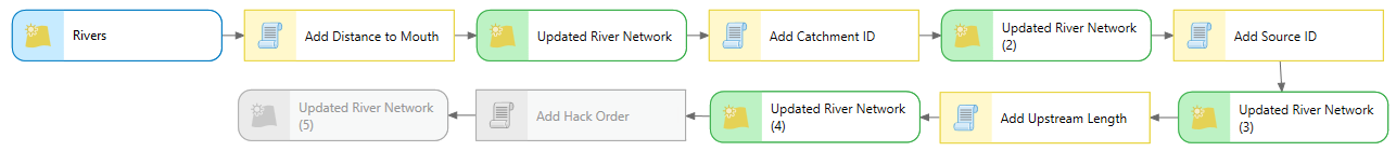 Model with tool failing to connect