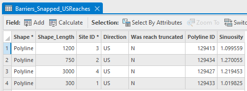 Reach attribute table