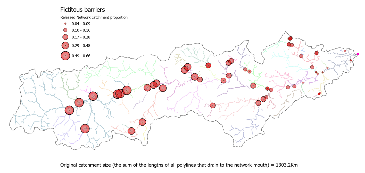 Symbolising site metric data