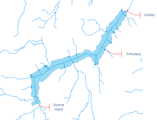 All lake edge intersection points extracted and colour coded by type.